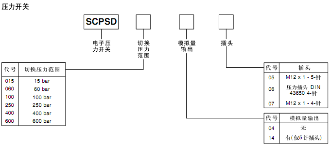 參數(shù).bmp