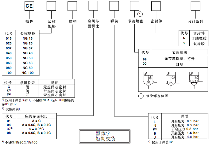 參數(shù).bmp