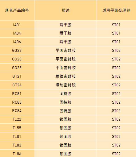 ST系列產(chǎn)品性能表.JPG